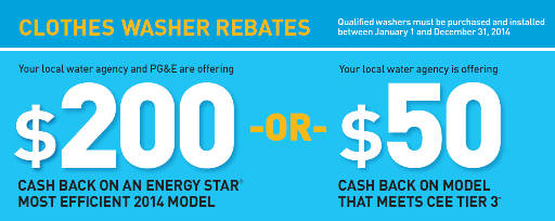 Golden State Rebates Water Heater